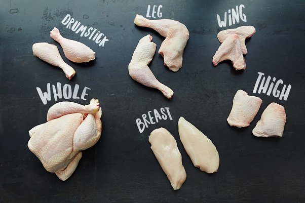 Which part of the chicken is healthiest?